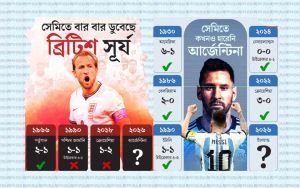 আর্জেন্টিনা ও ইংল্যান্ড দ্বৈরথ: ৫ ব্যক্তিগত লড়াইয়ের দিকে নজর